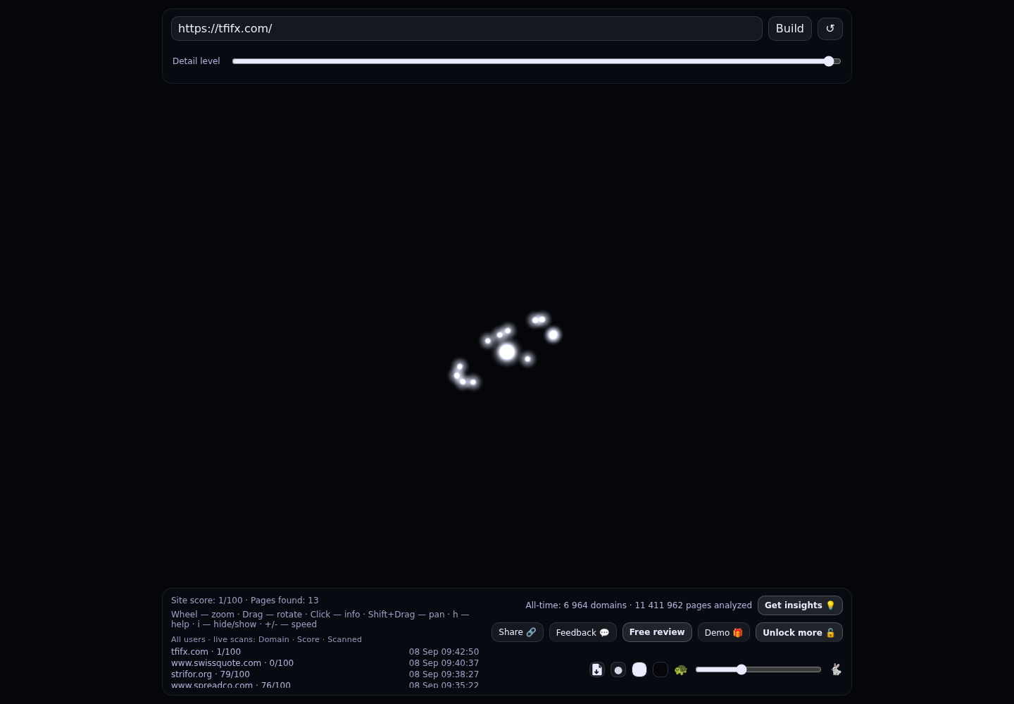 TFIFX &middot; RADAR_GRAPH