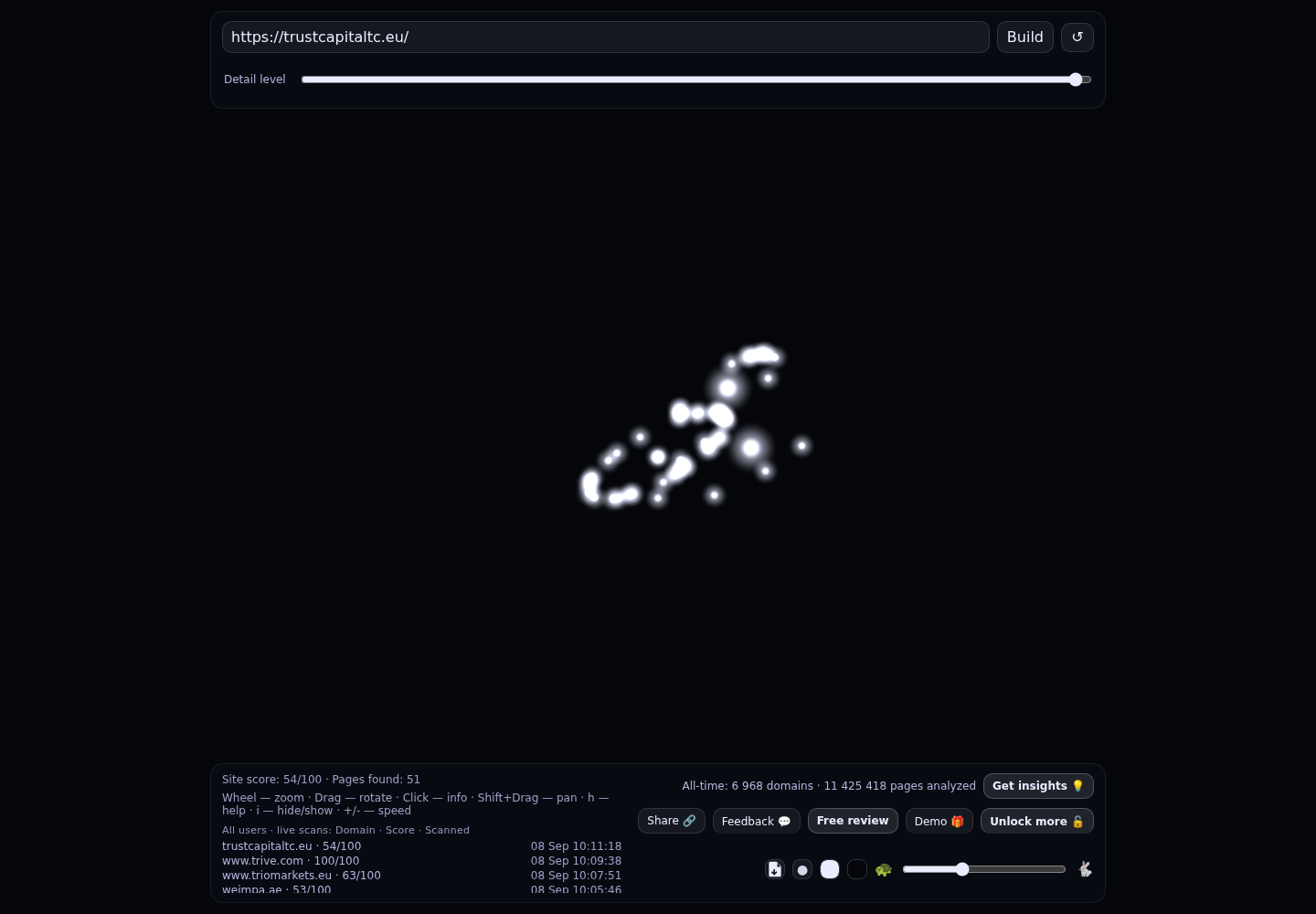 Trust Capital TC &middot; GRAPHE RADAR
