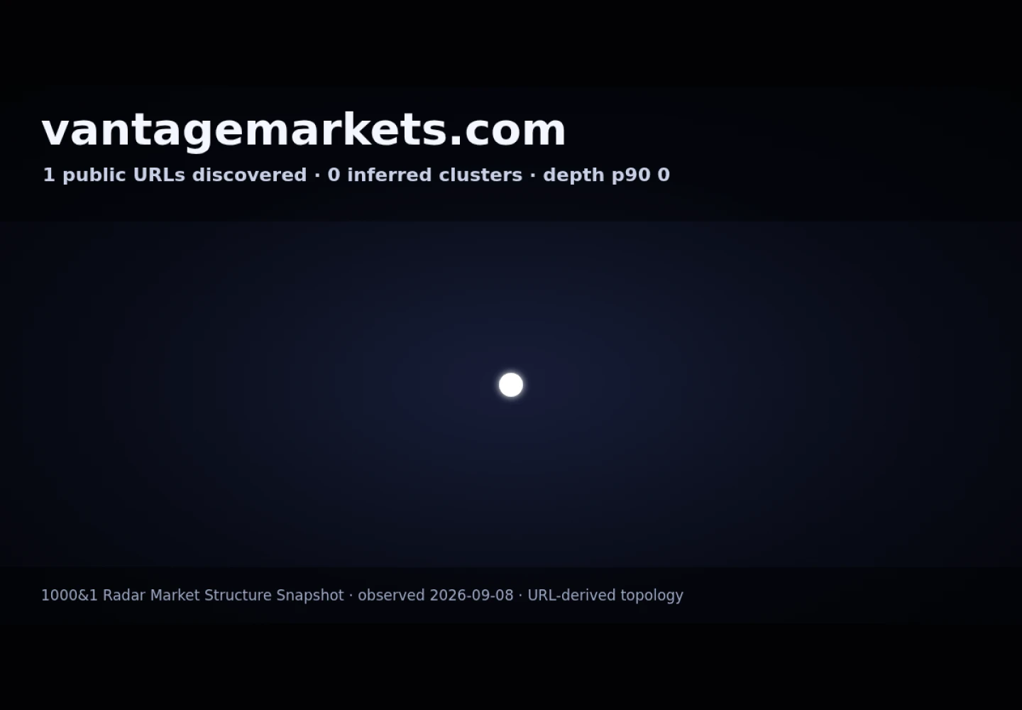 Vantage Markets · GRAPHE RADAR