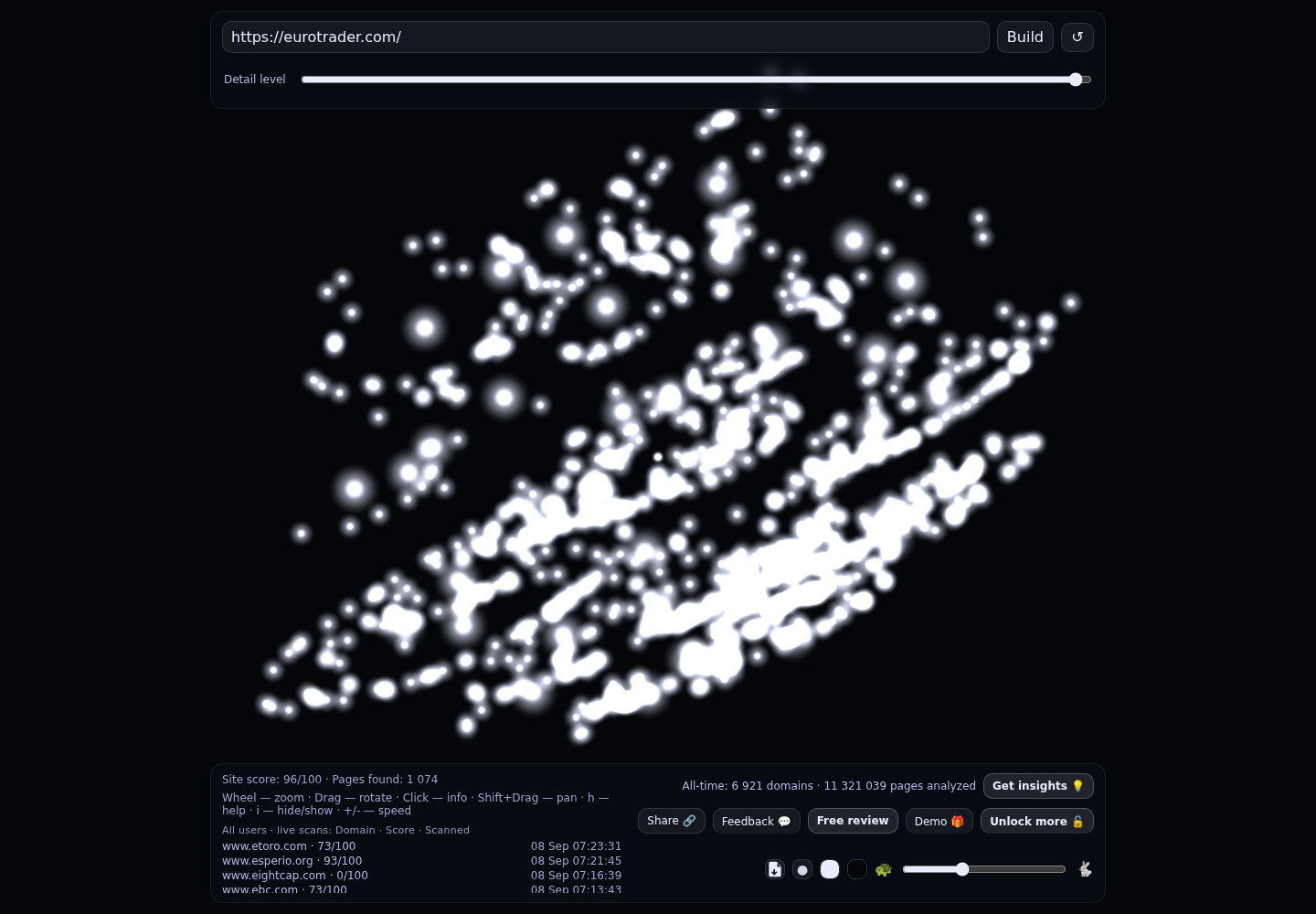Eurotrader &middot; RADAR_GRAPH