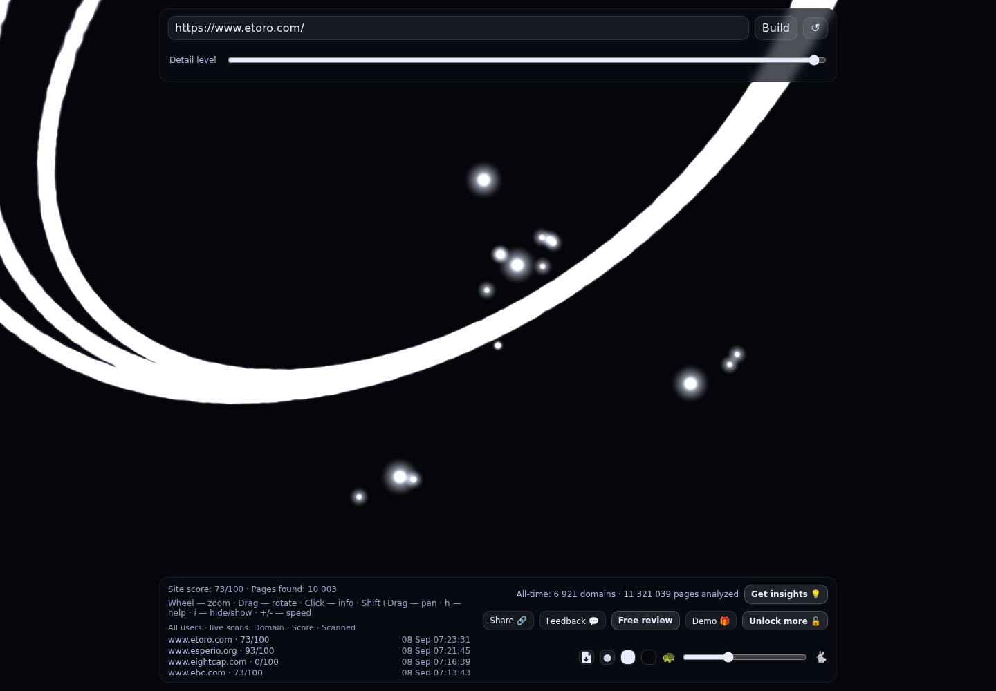 eToro &middot; RADAR_GRAPH