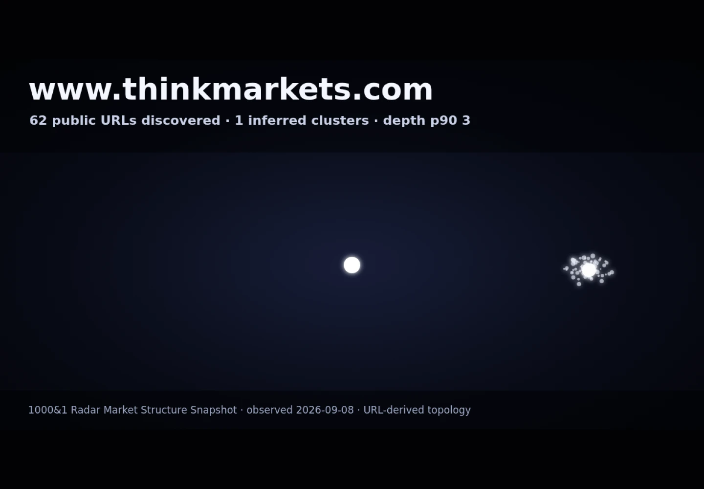ThinkMarkets &middot; граф Radar (RADAR_GRAPH)