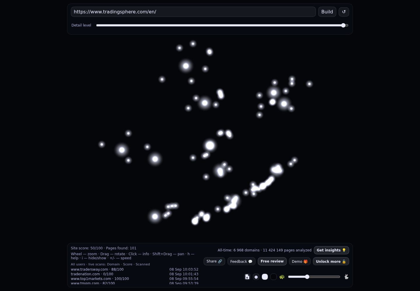 Trading Sphere &middot; RADAR_GRAPH