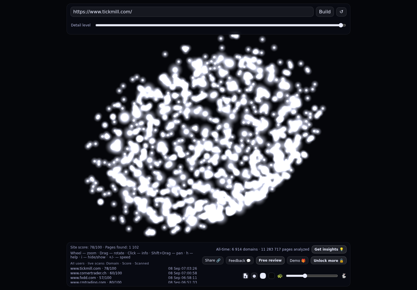 Tickmill &middot; RADAR_GRAPH
