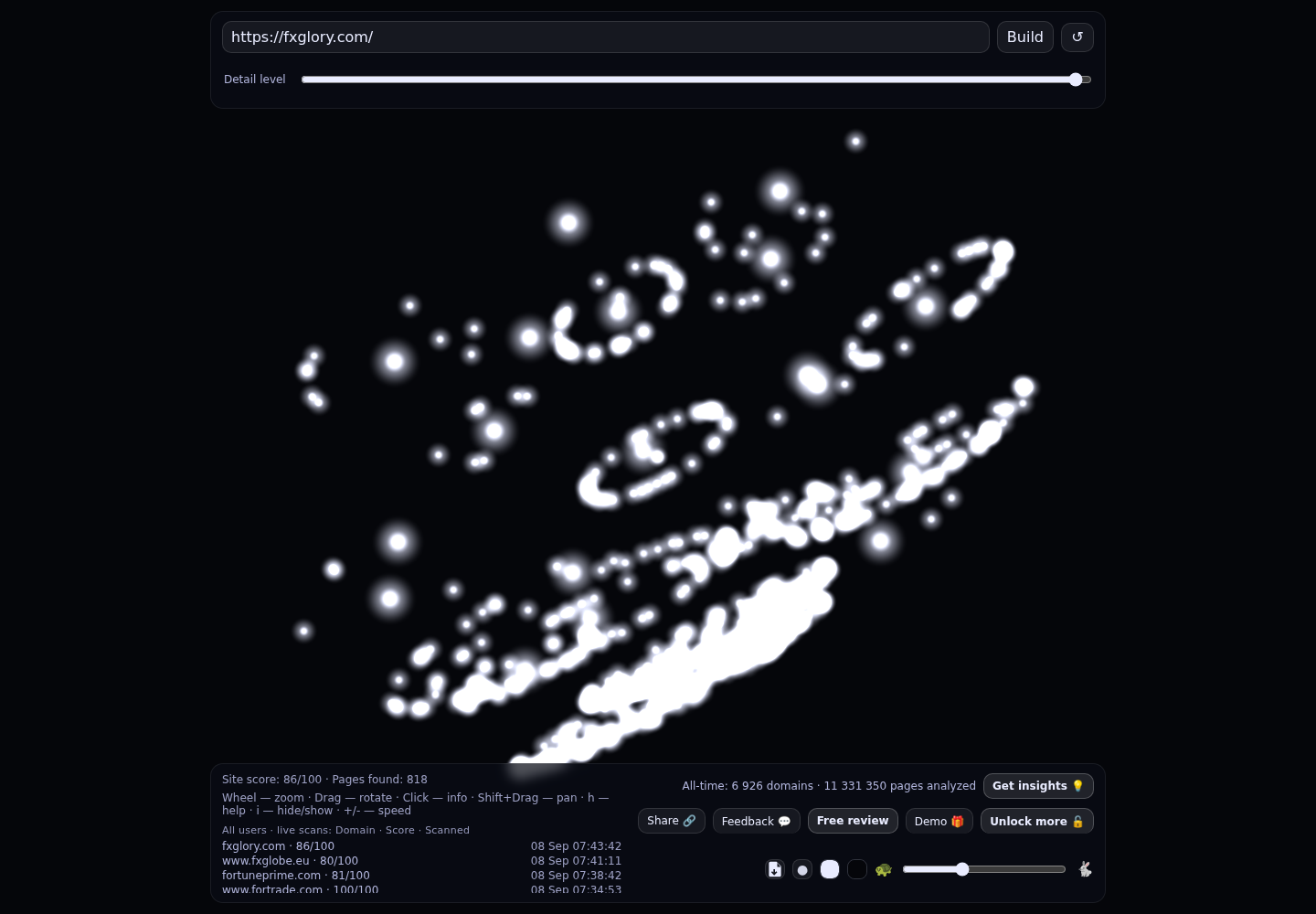 FXGlory &middot; RADAR_GRAPH