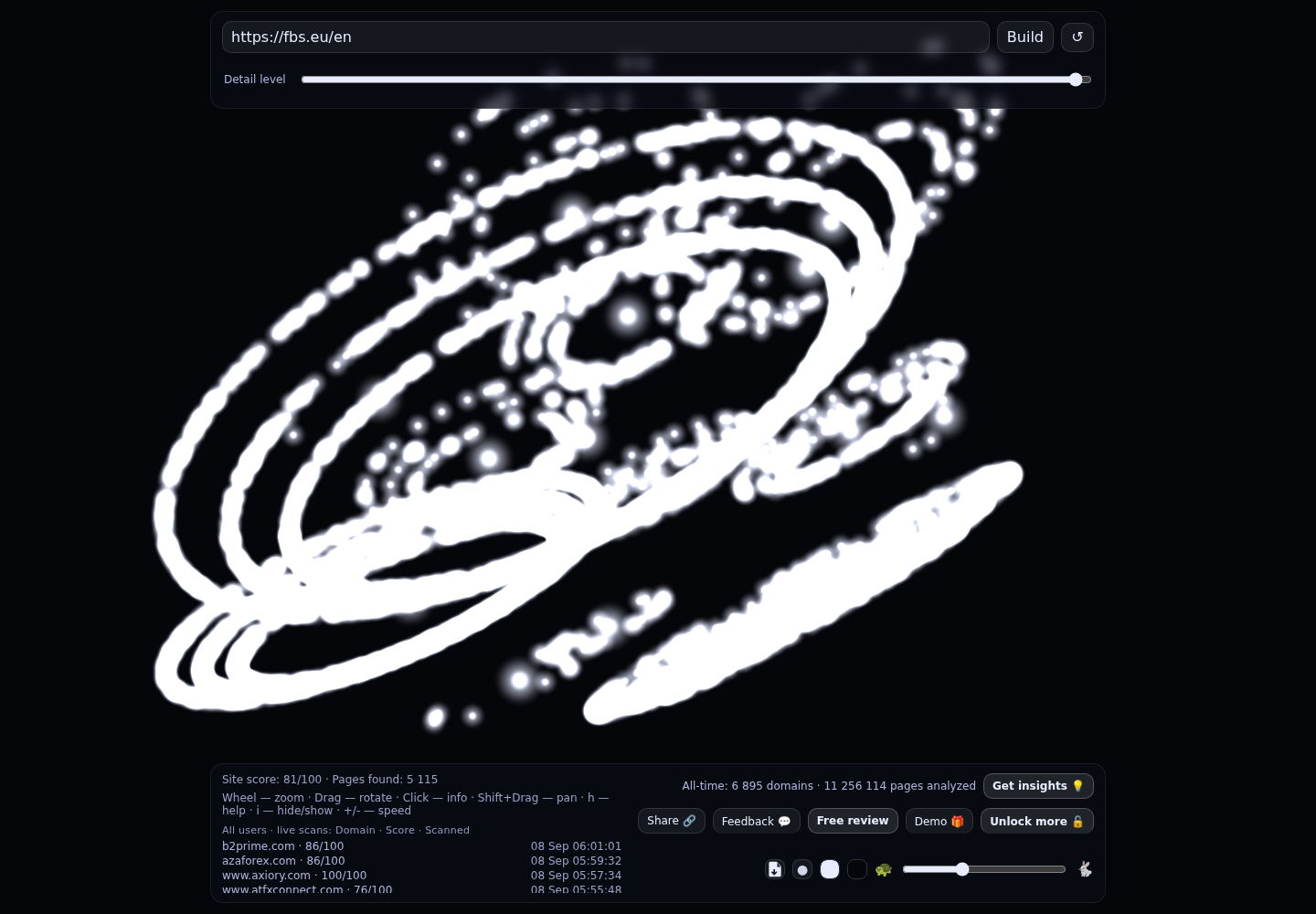 FBS · RADAR_GRAPH
