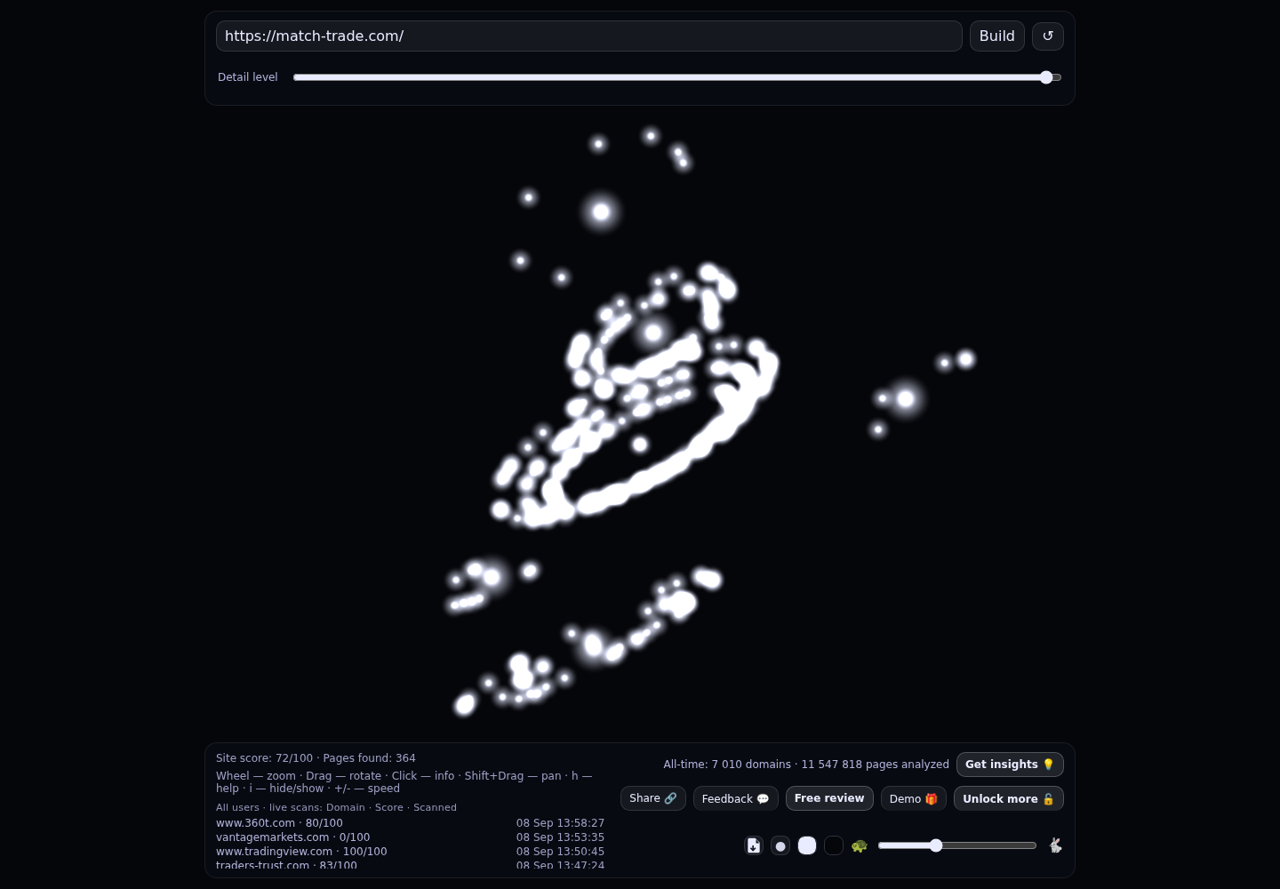 Match-Trade Technologies &middot; RADAR_GRAPH