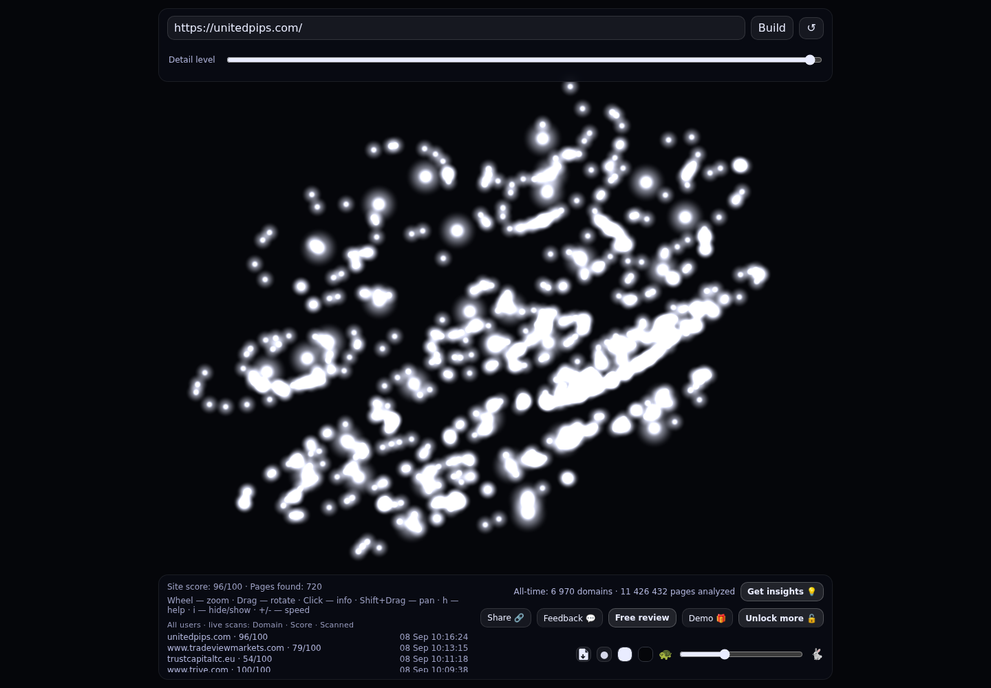 UnitedPips &middot; RADAR_GRAPH