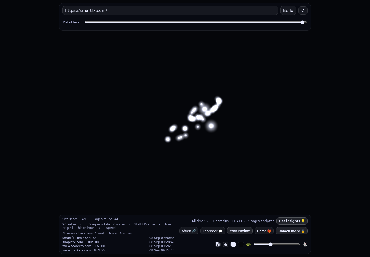 SmartFX &middot; RADAR_GRAPH