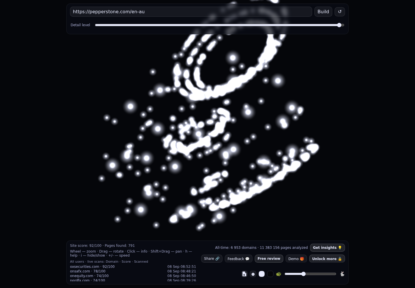 Pepperstone &middot; граф Radar (RADAR_GRAPH)