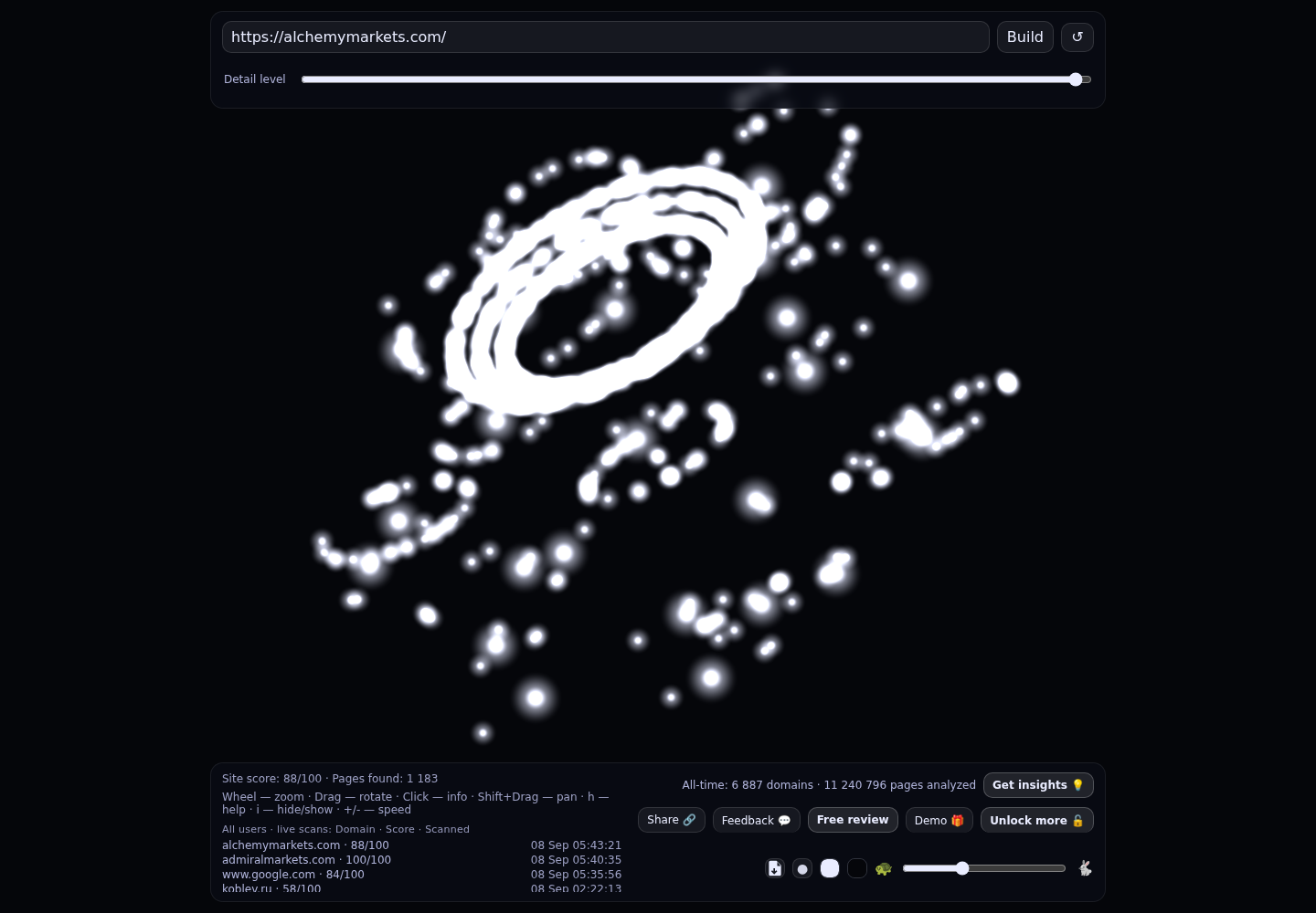 Alchemy Markets &middot; RADAR_GRAPH