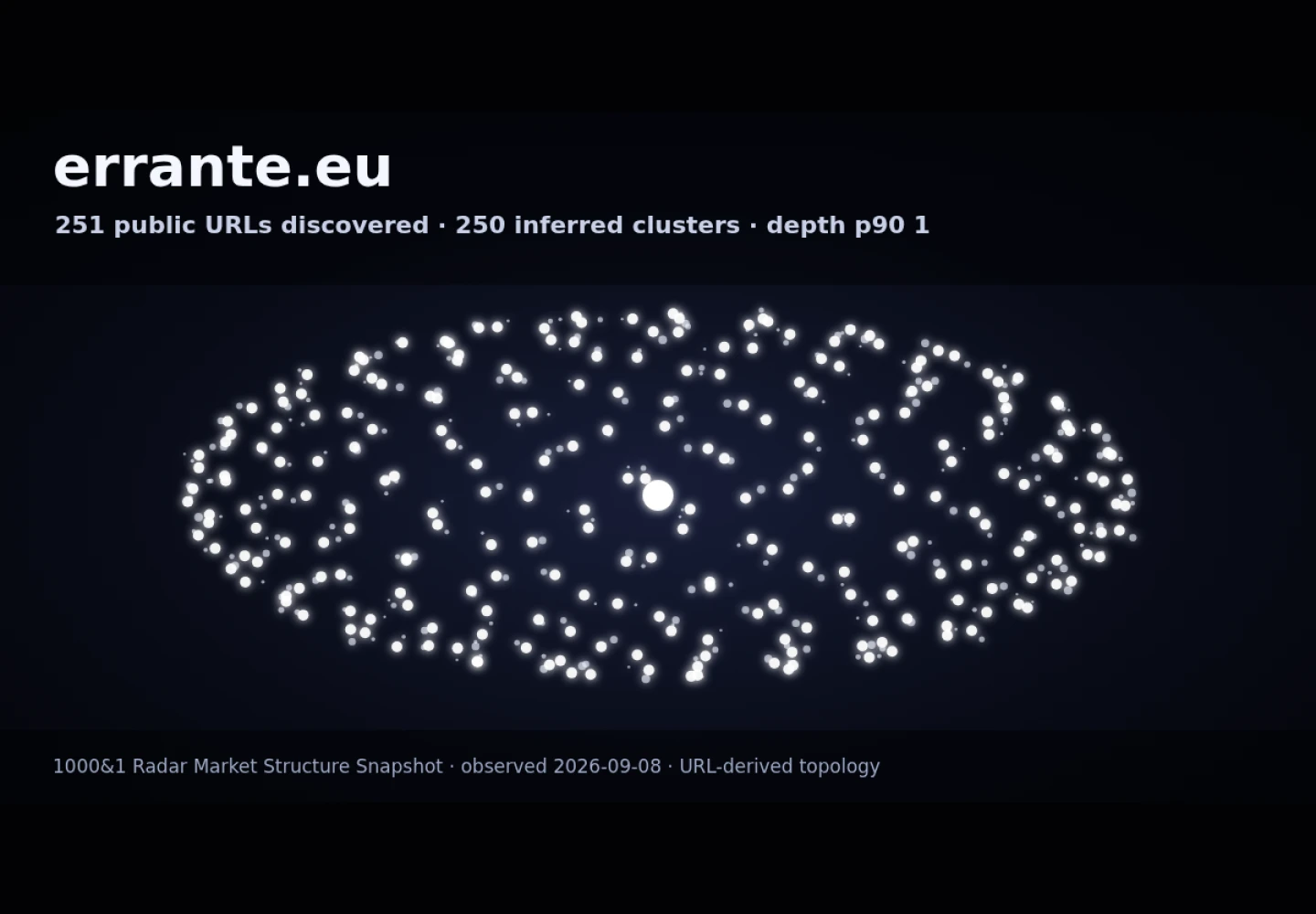 Errante &middot; RADAR_GRAPH