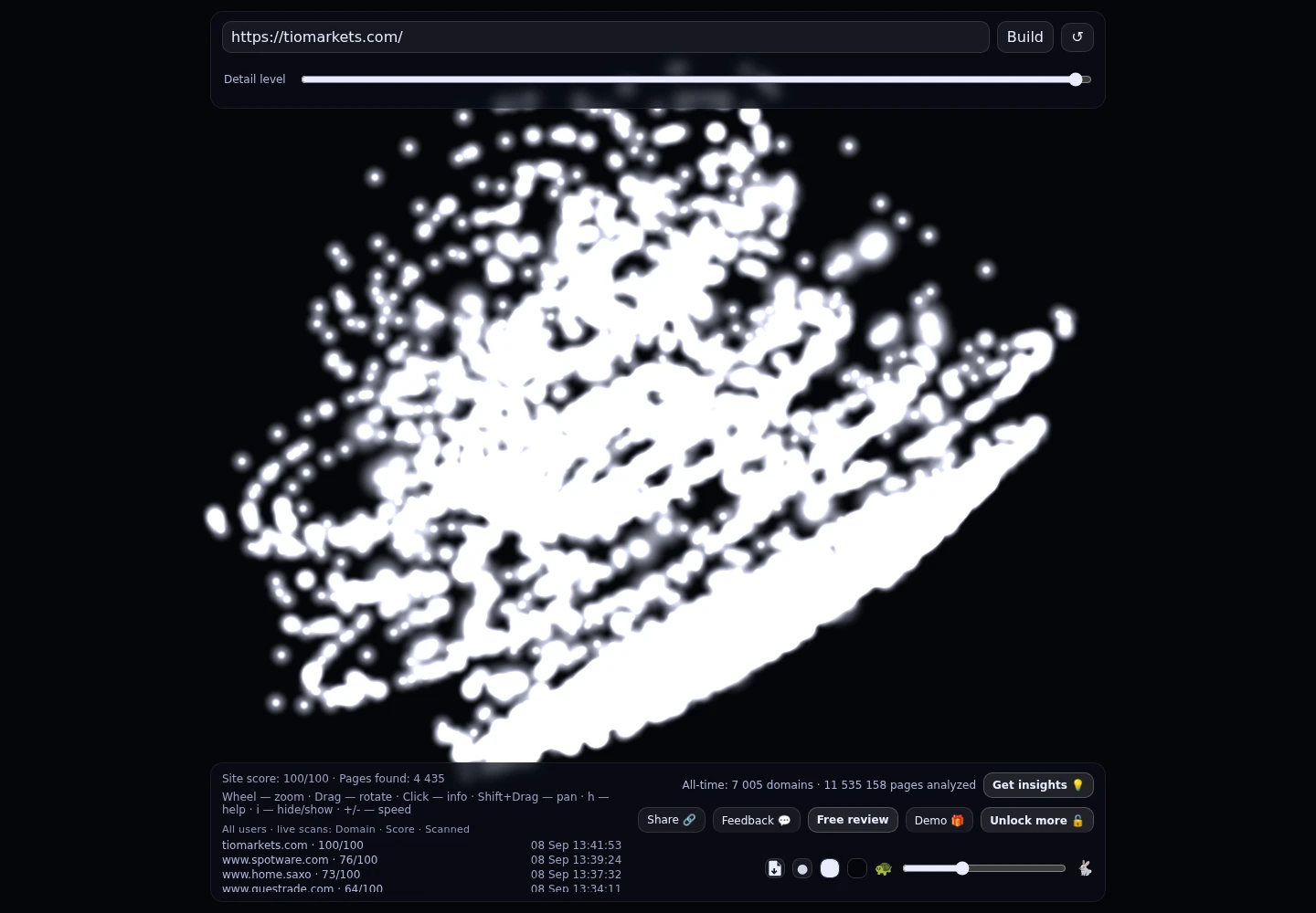 TioMarkets CY &middot; RADAR_GRAPH