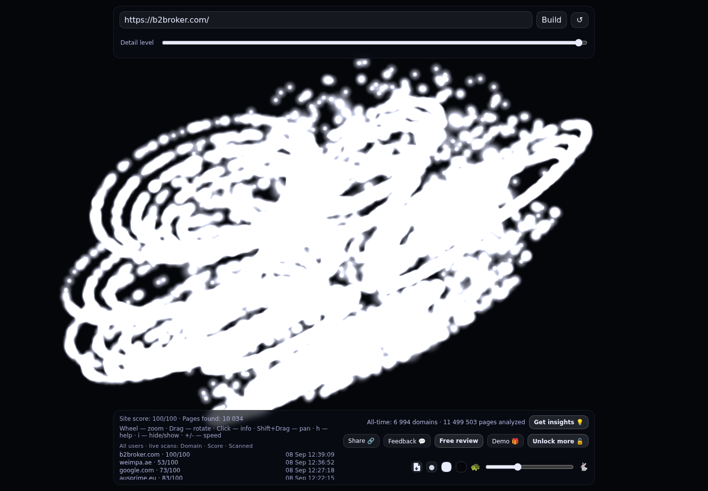 B2BROKER &middot; RADAR_GRAPH