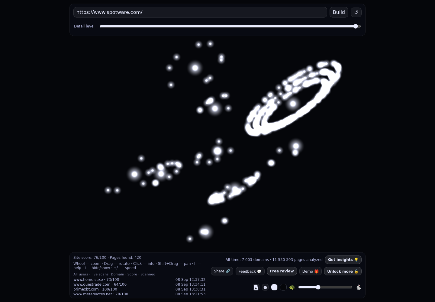 Spotware &middot; граф Radar (RADAR_GRAPH)