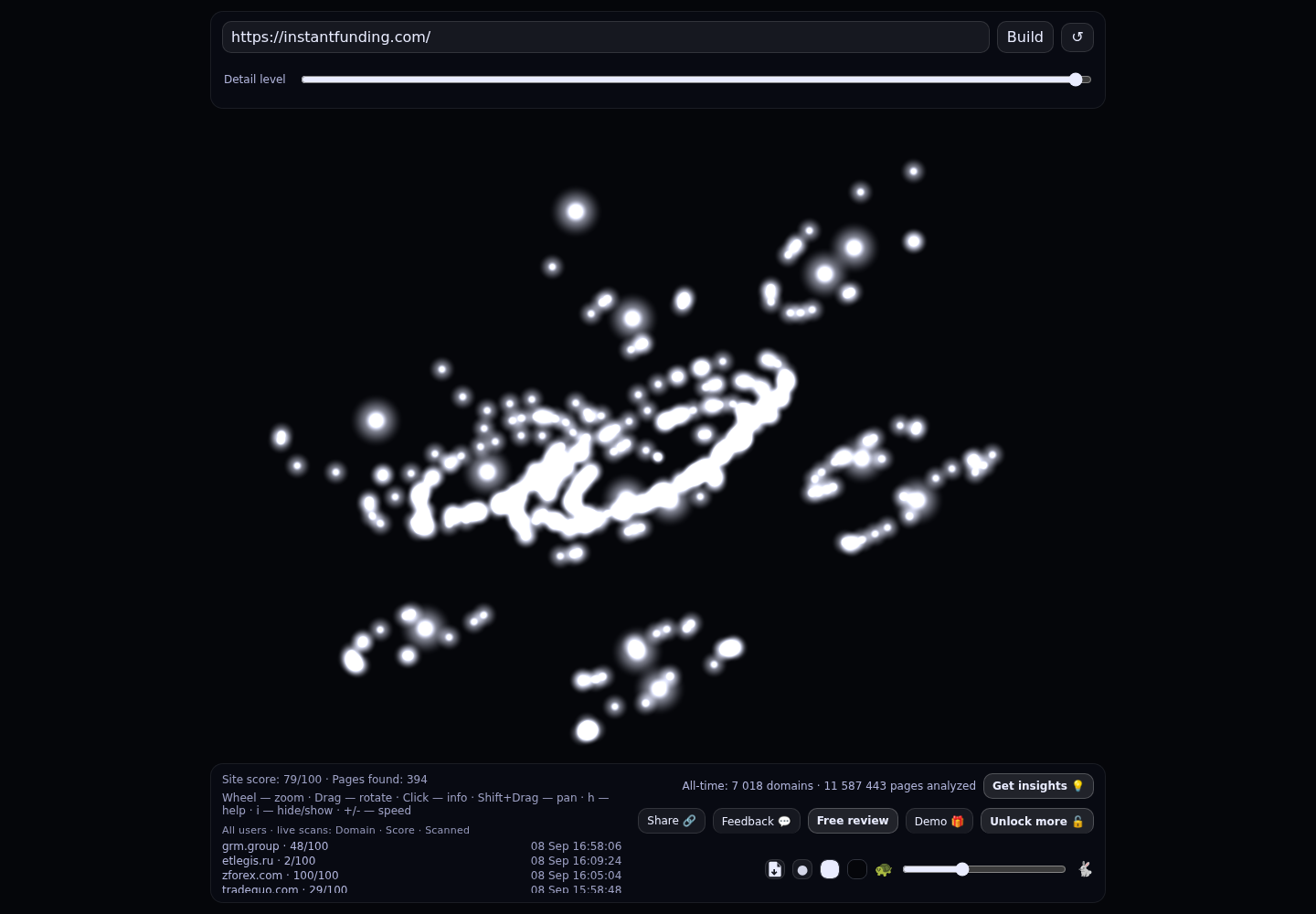 Instant Funding &middot; GRAPHE RADAR