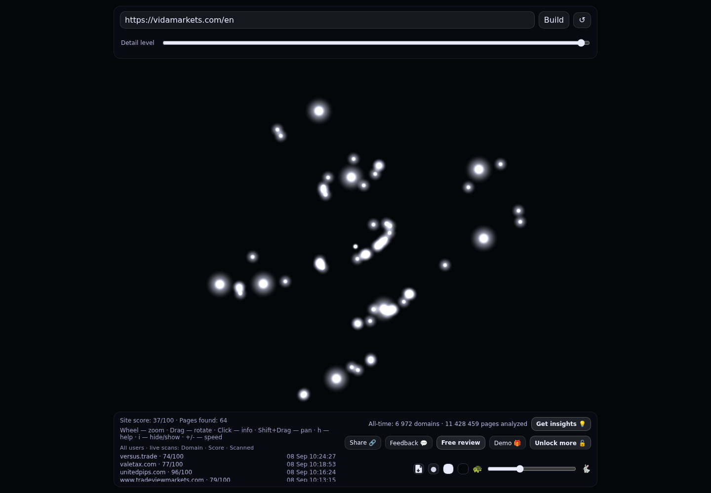 Vida Markets &middot; RADAR_GRAPH