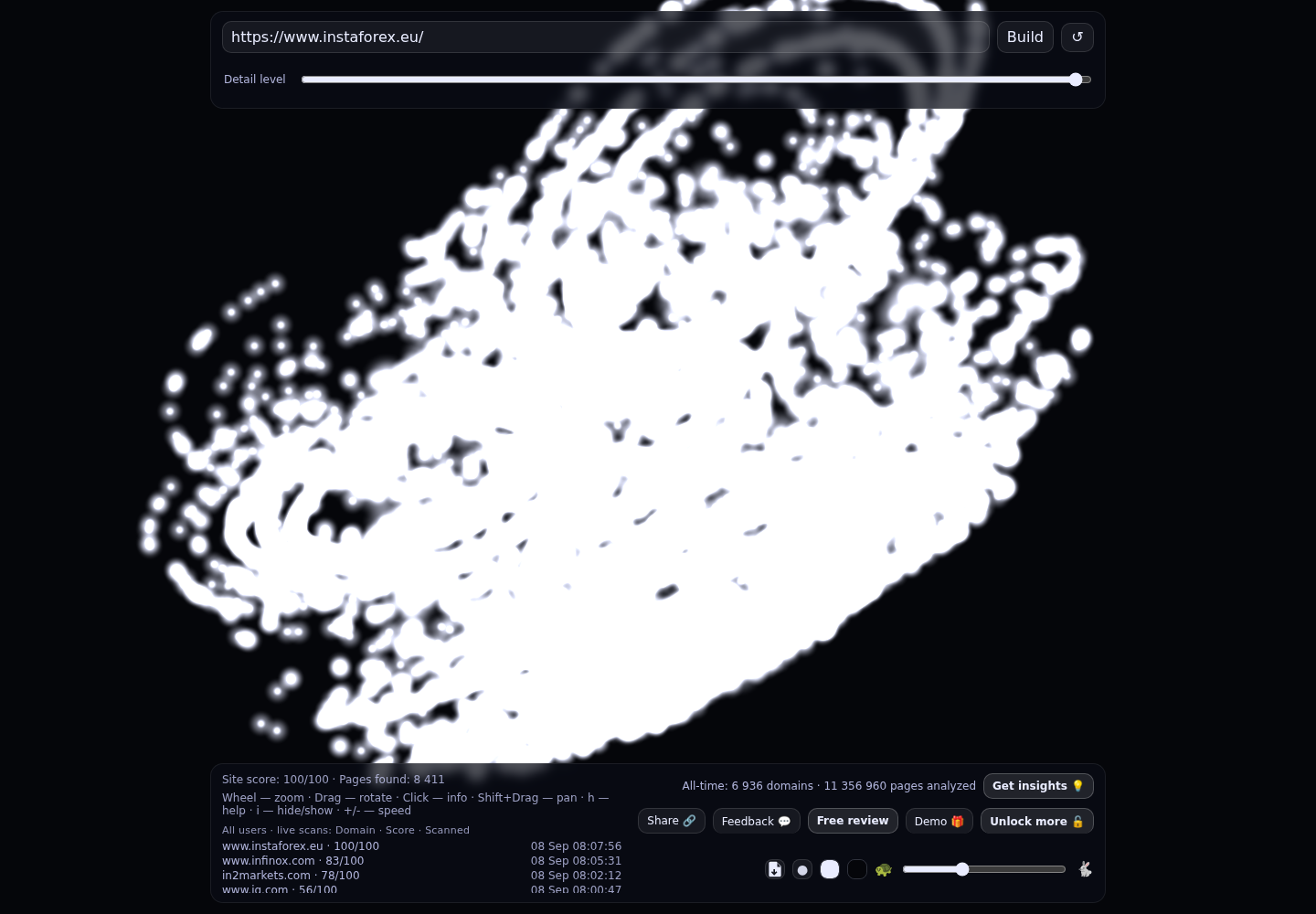 InstaForex · RADAR_GRAPH
