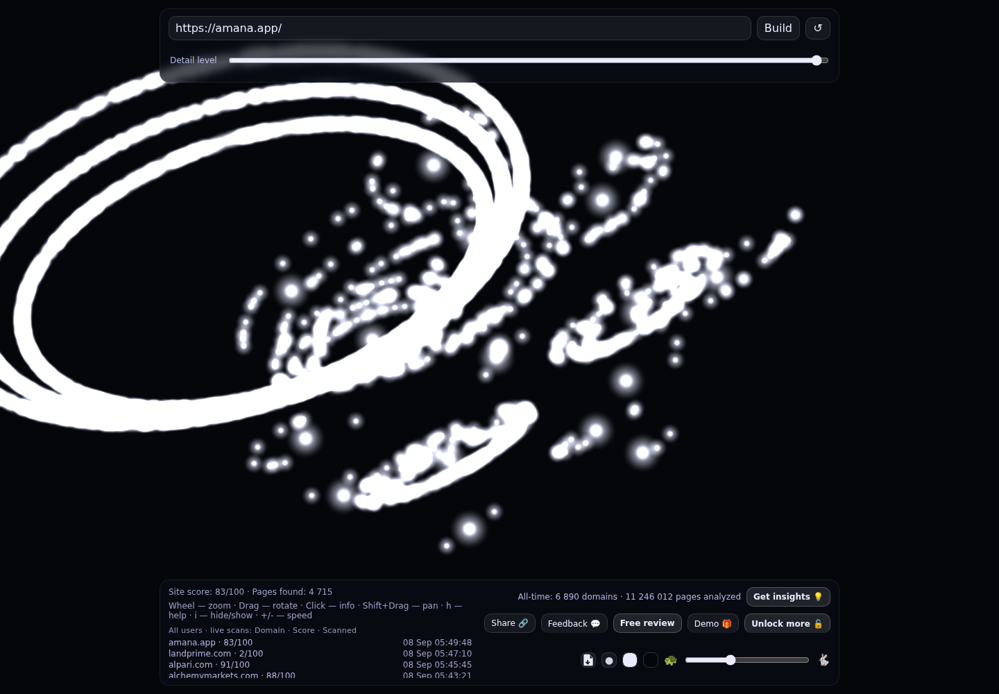 Amana Capital &middot; RADAR_GRAPH
