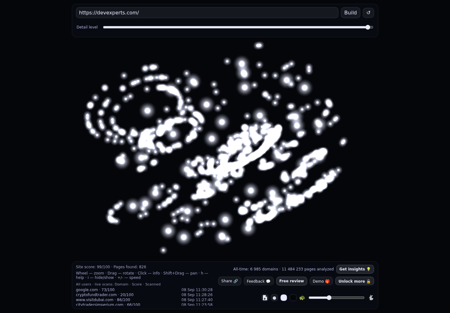 Devexperts &middot; RADAR_GRAPH