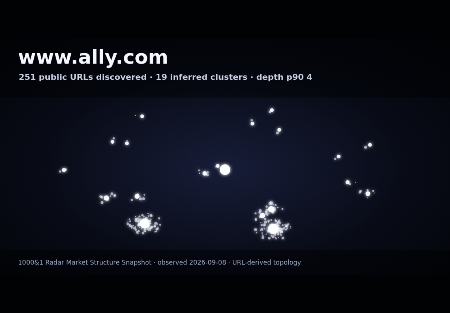 Ally Invest &middot; RADAR_GRAPH