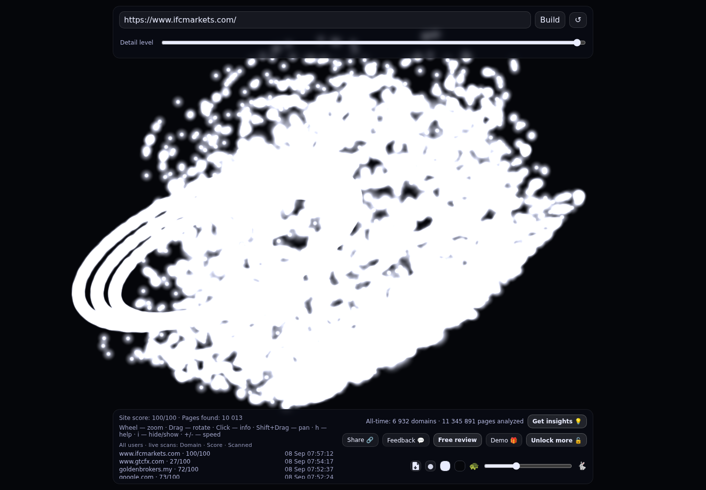 IFC Markets &middot; GRAPHE RADAR