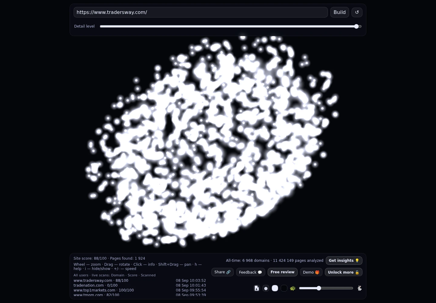 Trader's Way &middot; GRAPHE RADAR