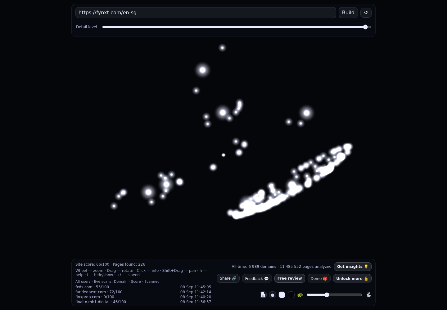 FYNXT &middot; RADAR_GRAPH