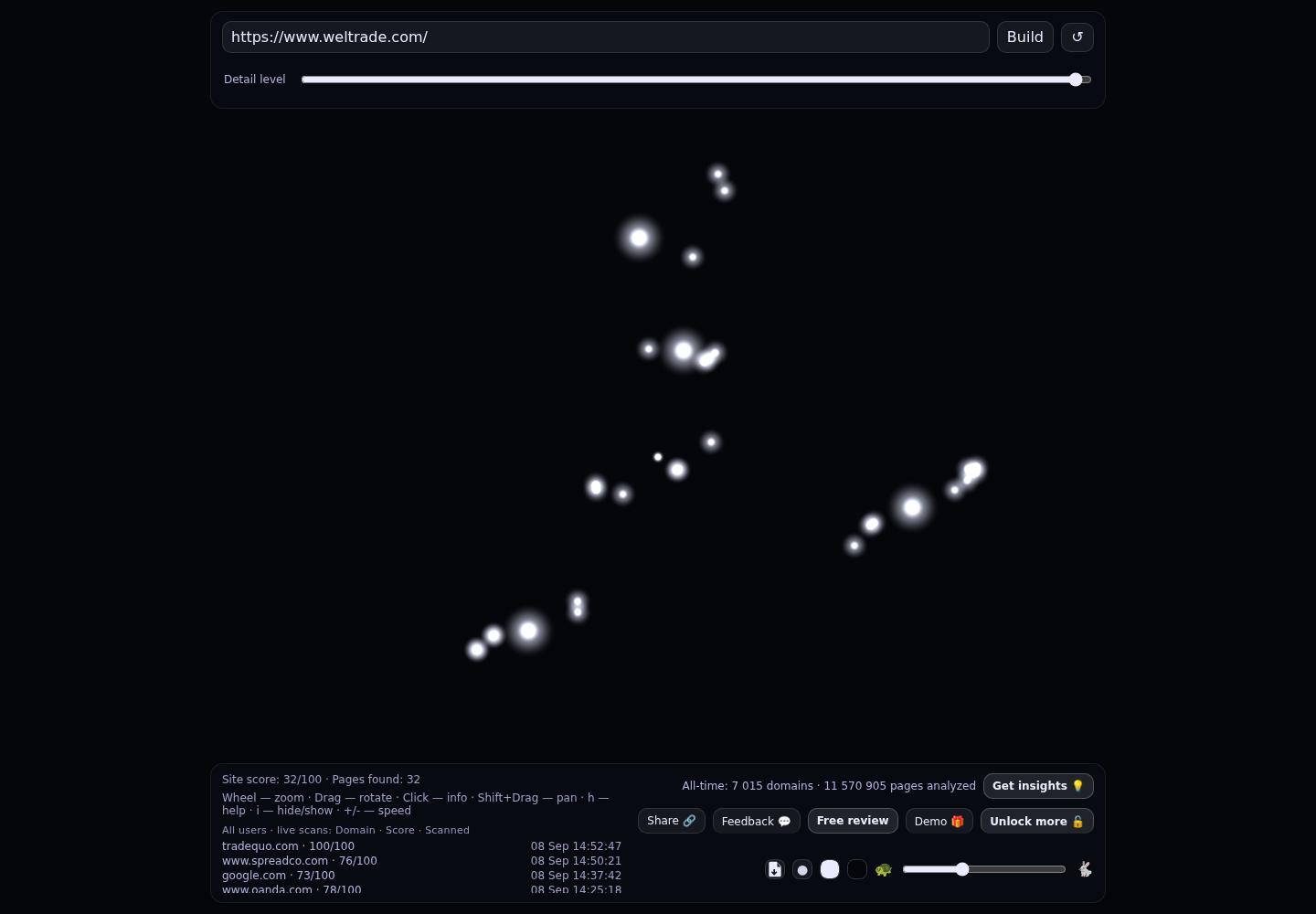 Weltrade &middot; RADAR_GRAPH