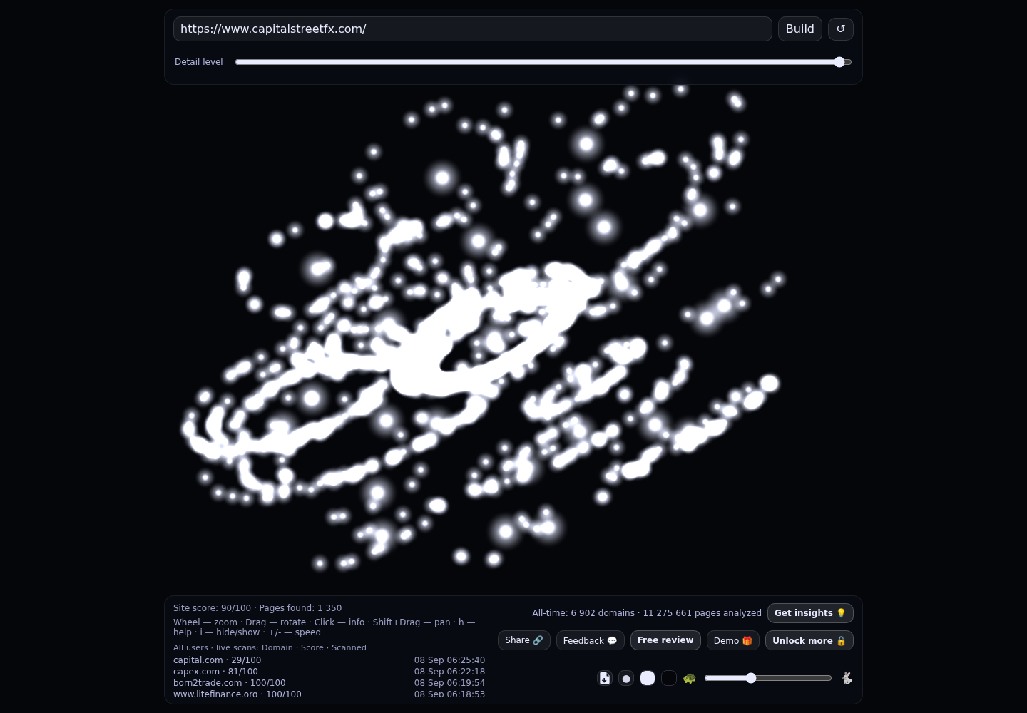 Capital Street FX · RADAR_GRAPH