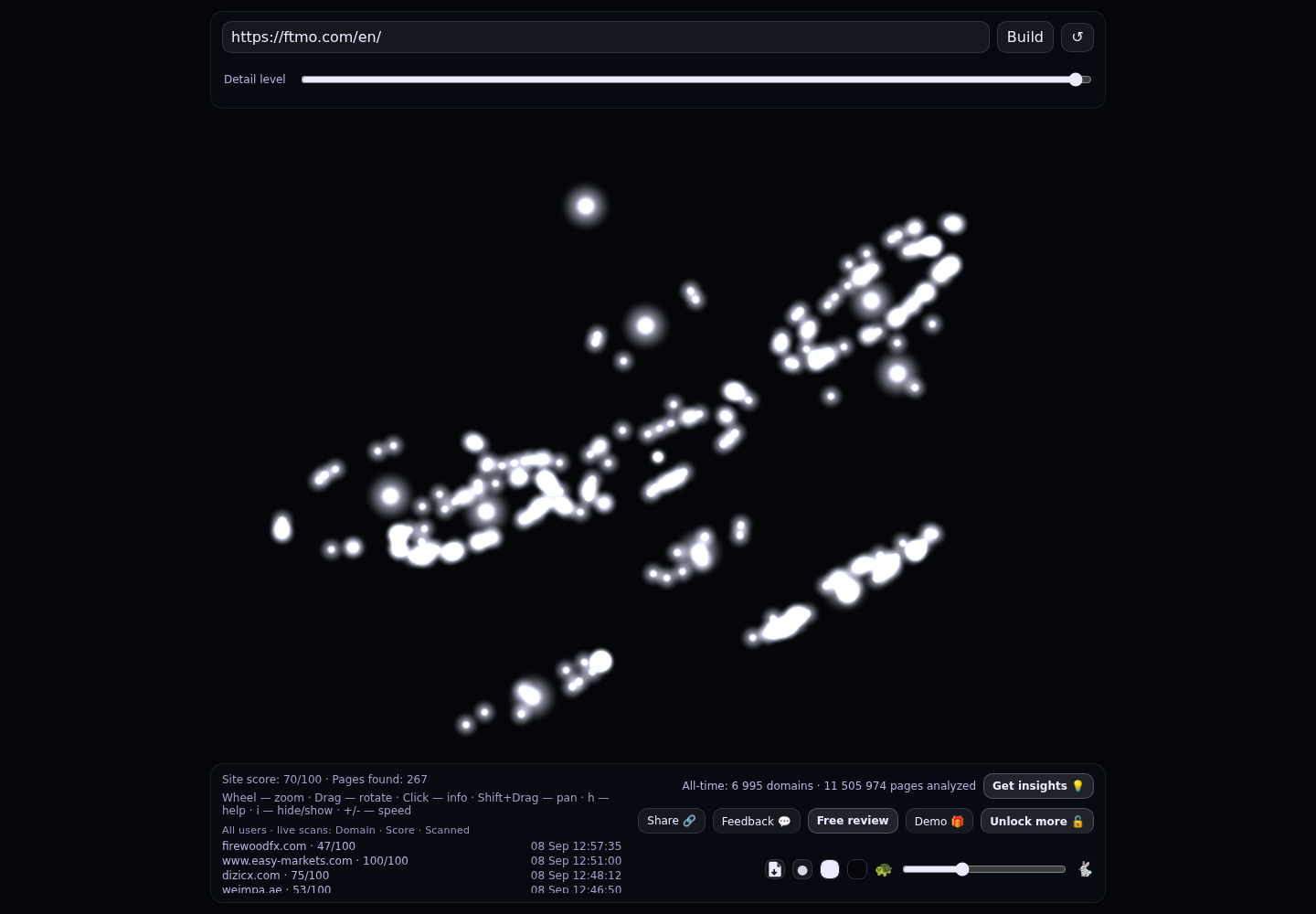 FTMO &middot; RADAR_GRAPH