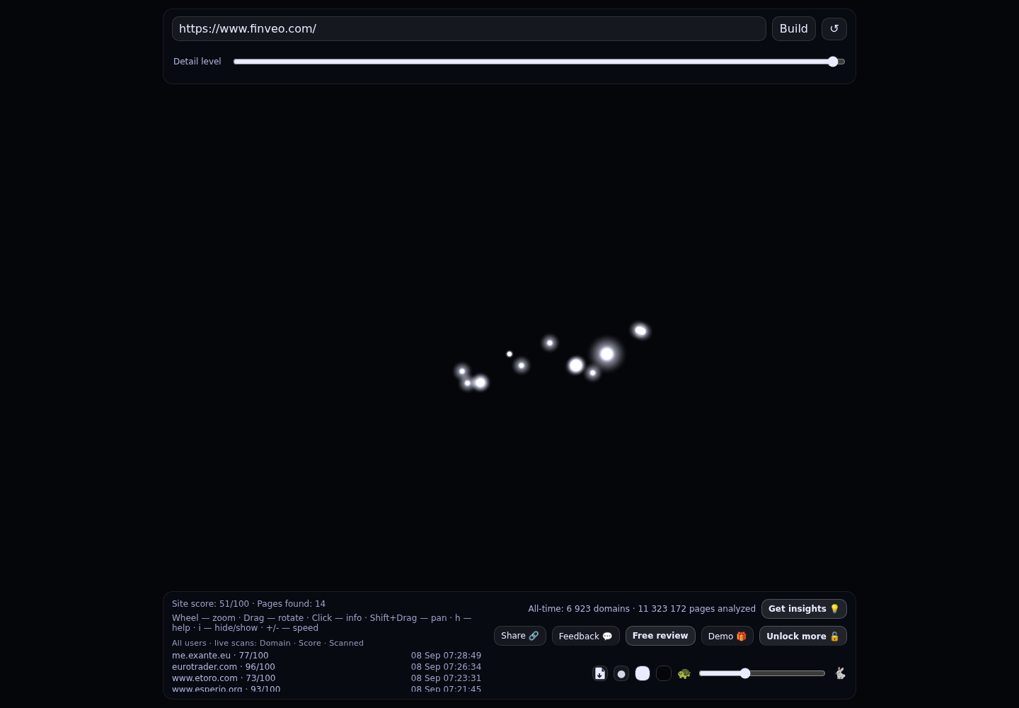Finveo &middot; RADAR_GRAPH