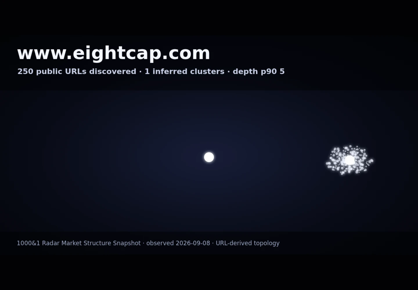 Eightcap &middot; GRAPHE RADAR