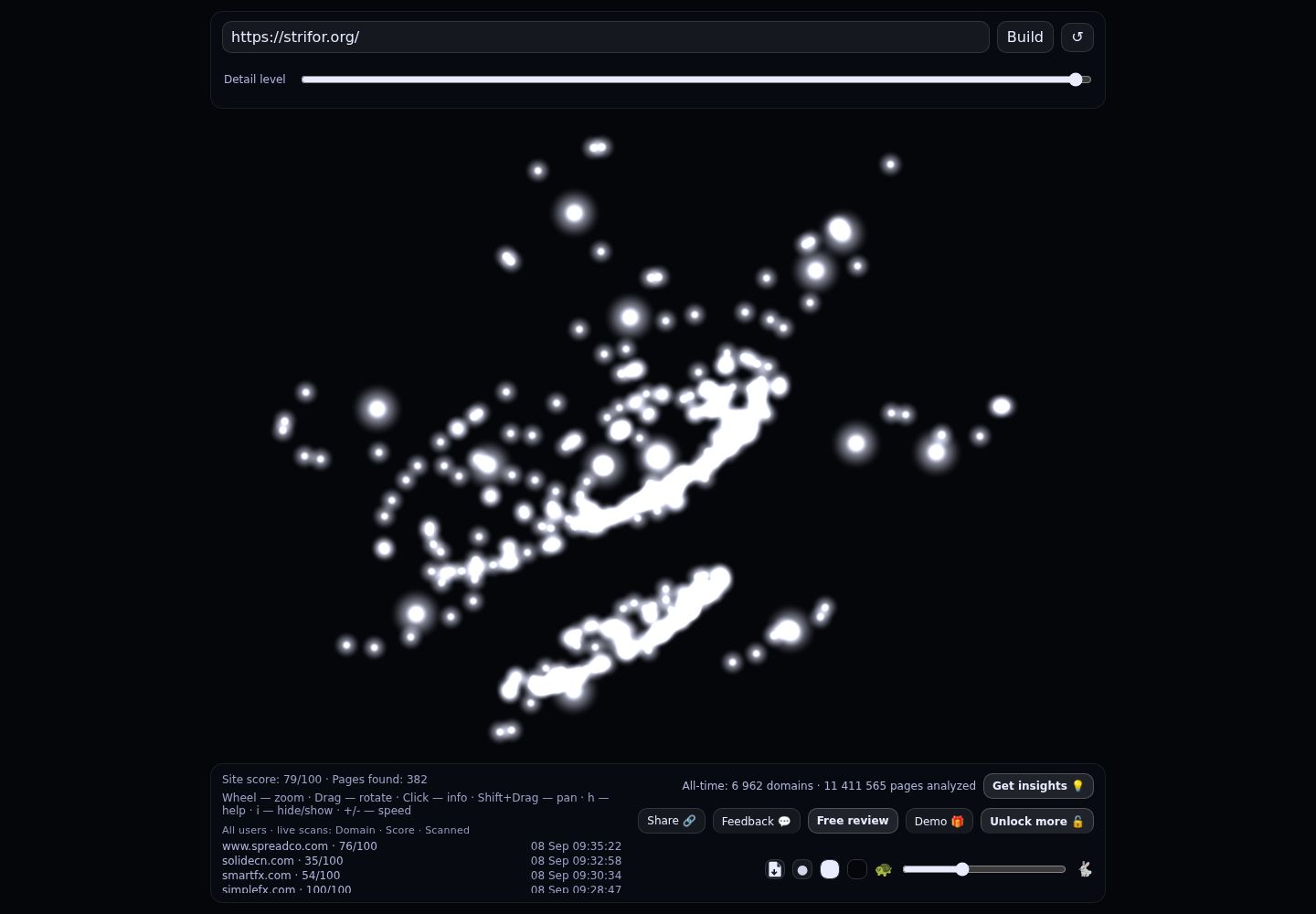 Strifor &middot; GRAPHE RADAR