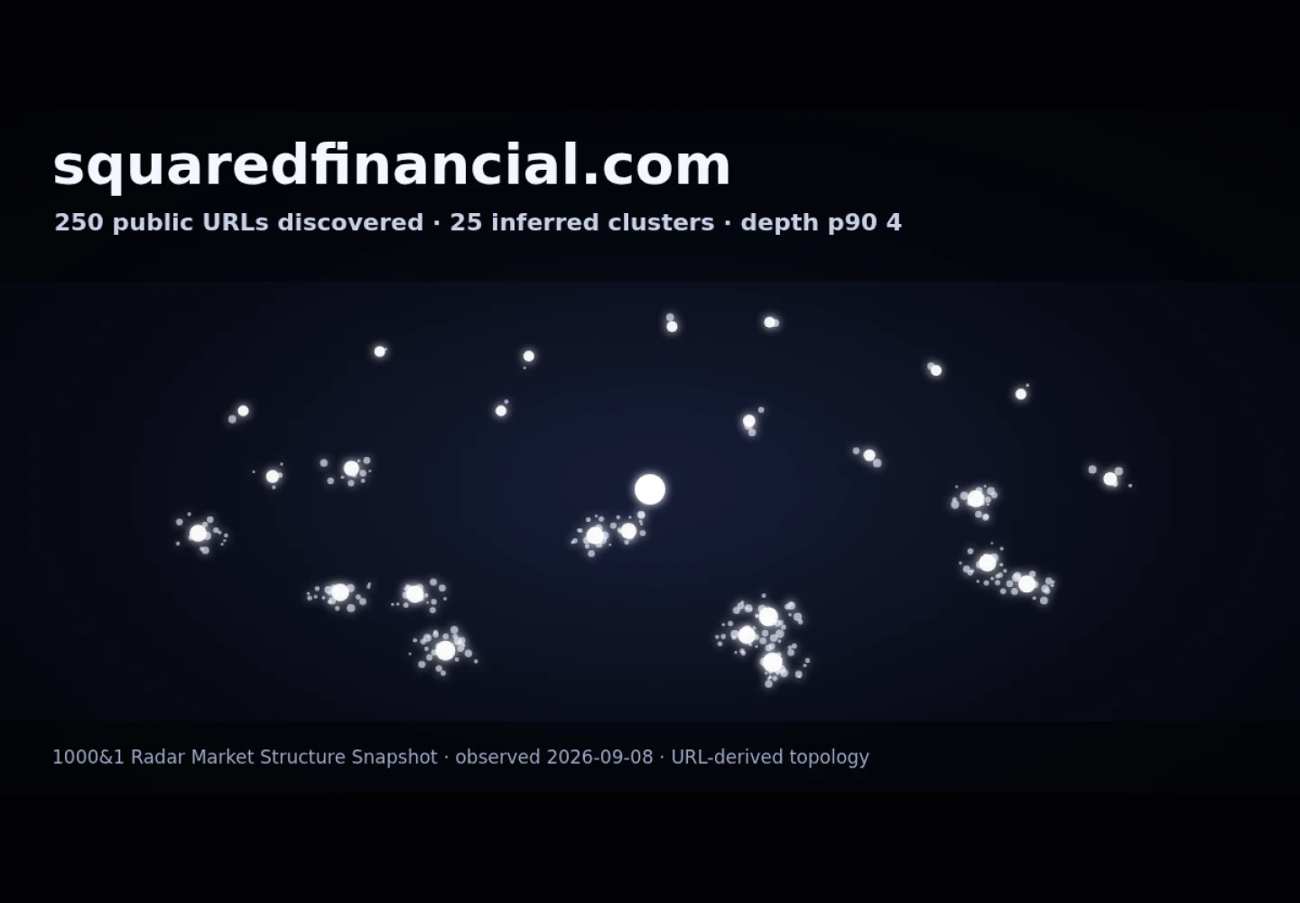 SquaredFinancial &middot; граф Radar (RADAR_GRAPH)
