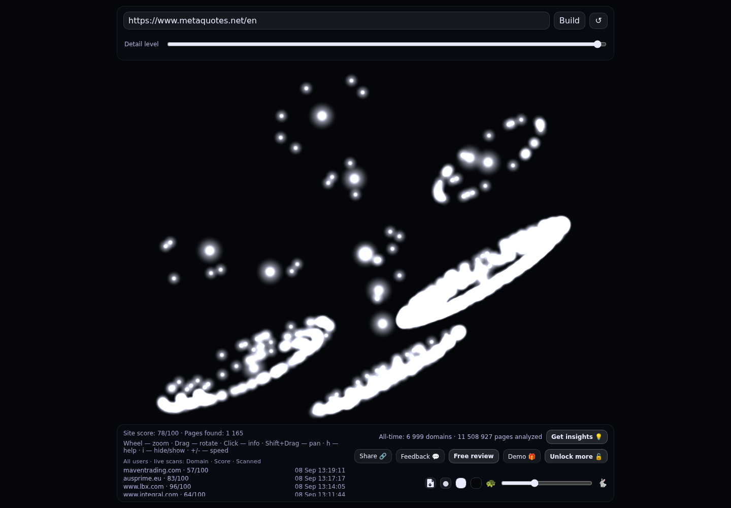 MetaQuotes &middot; RADAR_GRAPH