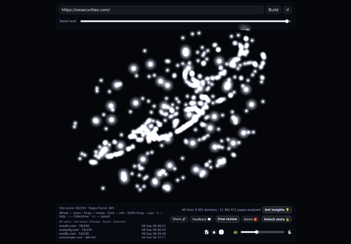 Ox Securities &middot; RADAR_GRAPH