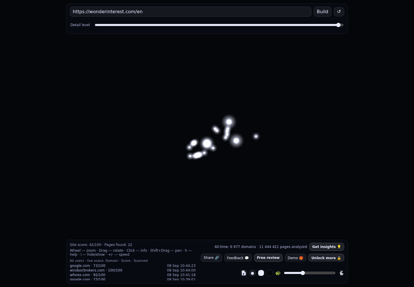 Wonderinterest &middot; RADAR_GRAPH