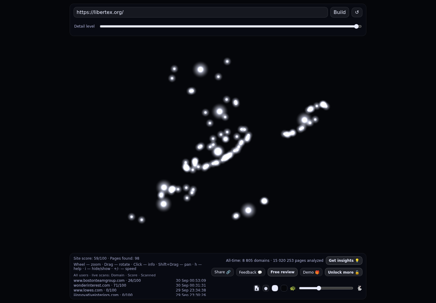 Libertex · RADAR_GRAPH