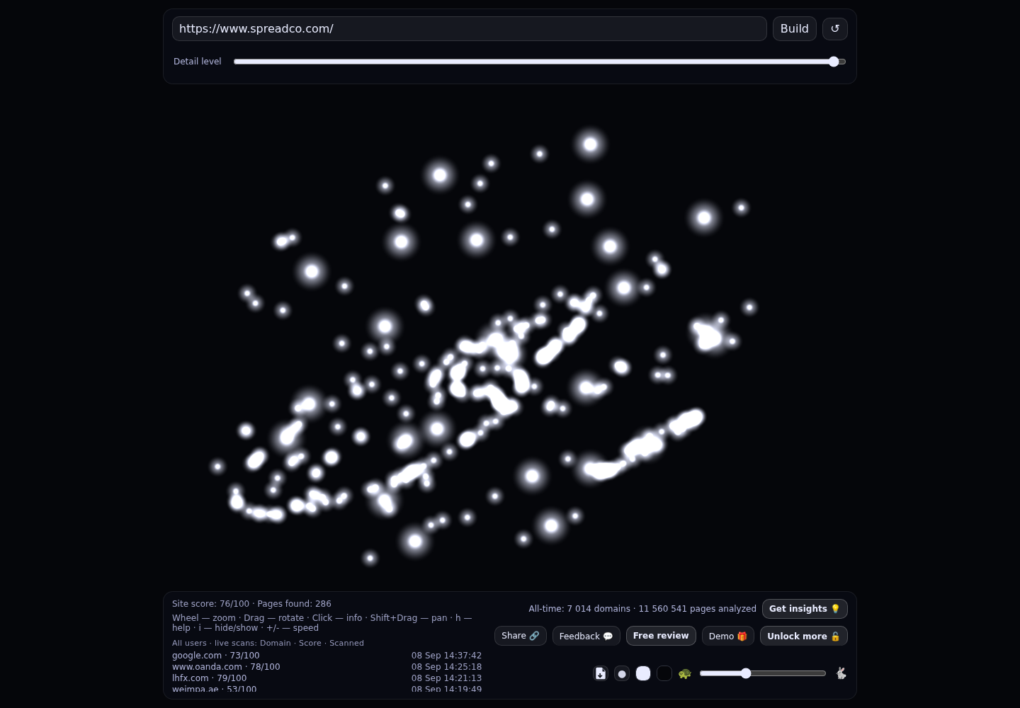 Spread &middot; RADAR_GRAPH