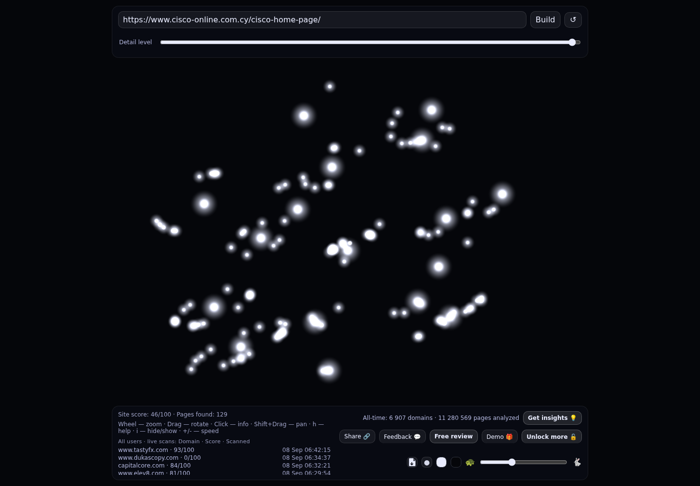 Cisco Online &middot; RADAR_GRAPH