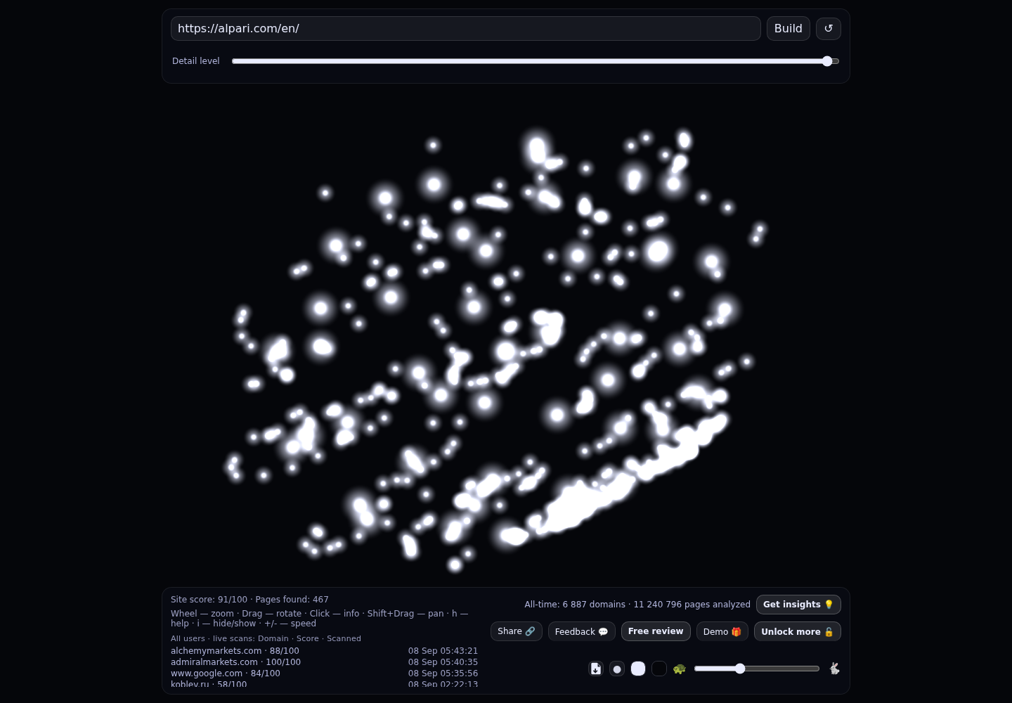 Alpari &middot; RADAR_GRAPH