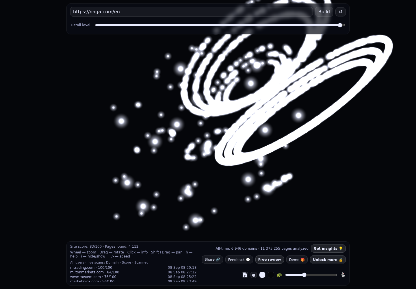 NAGA Markets &middot; RADAR_GRAPH