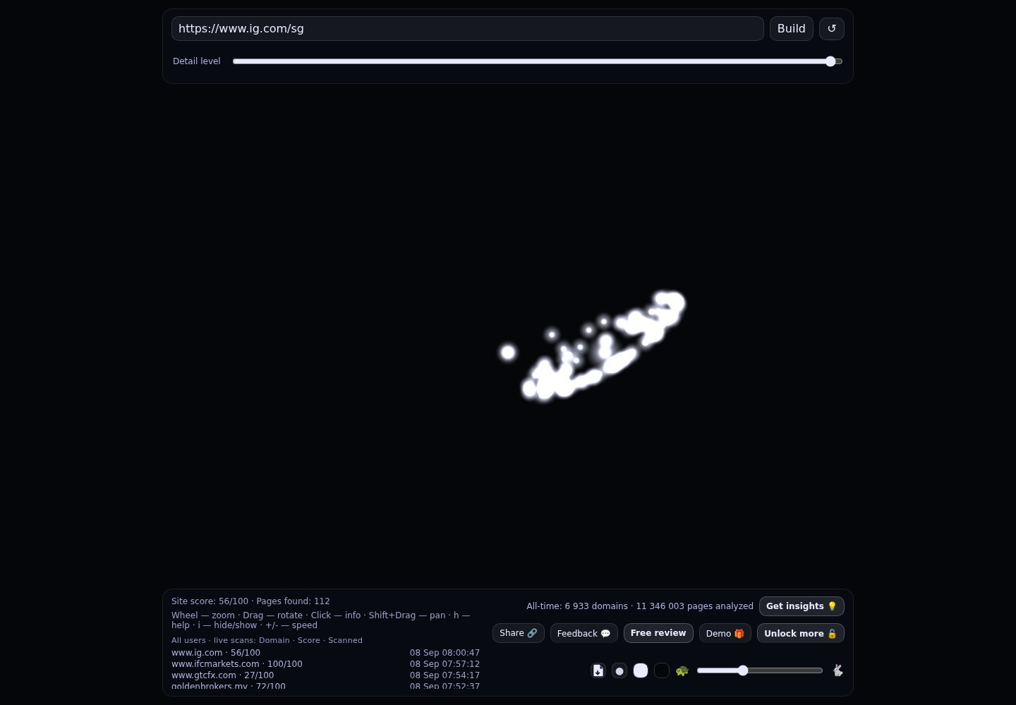 IG &middot; RADAR_GRAPH