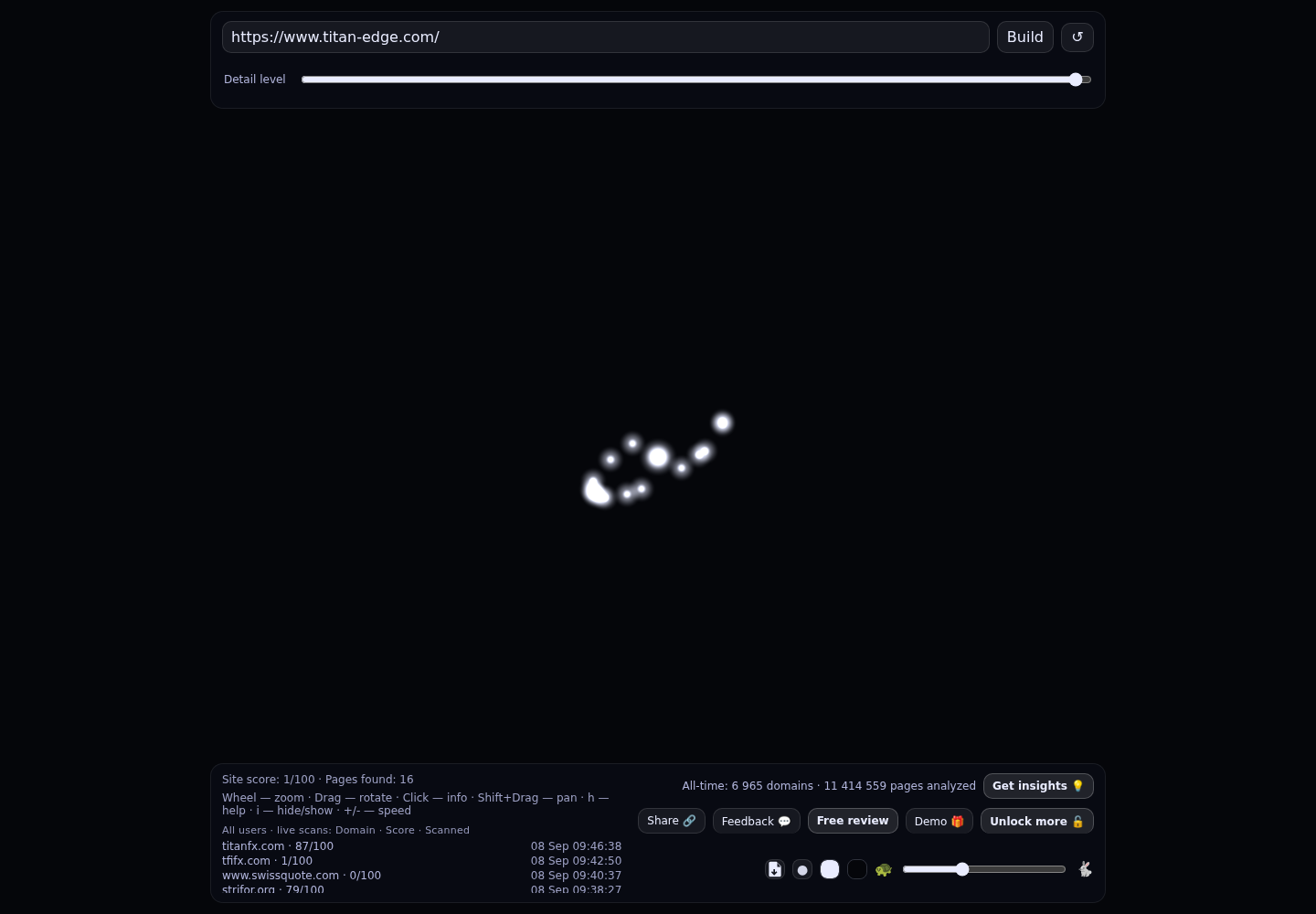 Titanedge Securities &middot; граф Radar (RADAR_GRAPH)