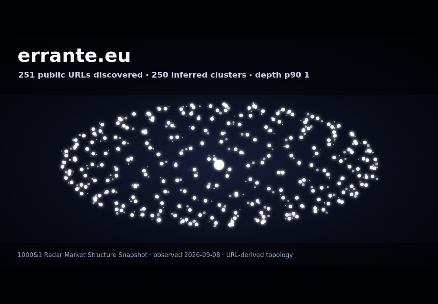 Errante &middot; RADAR_GRAPH