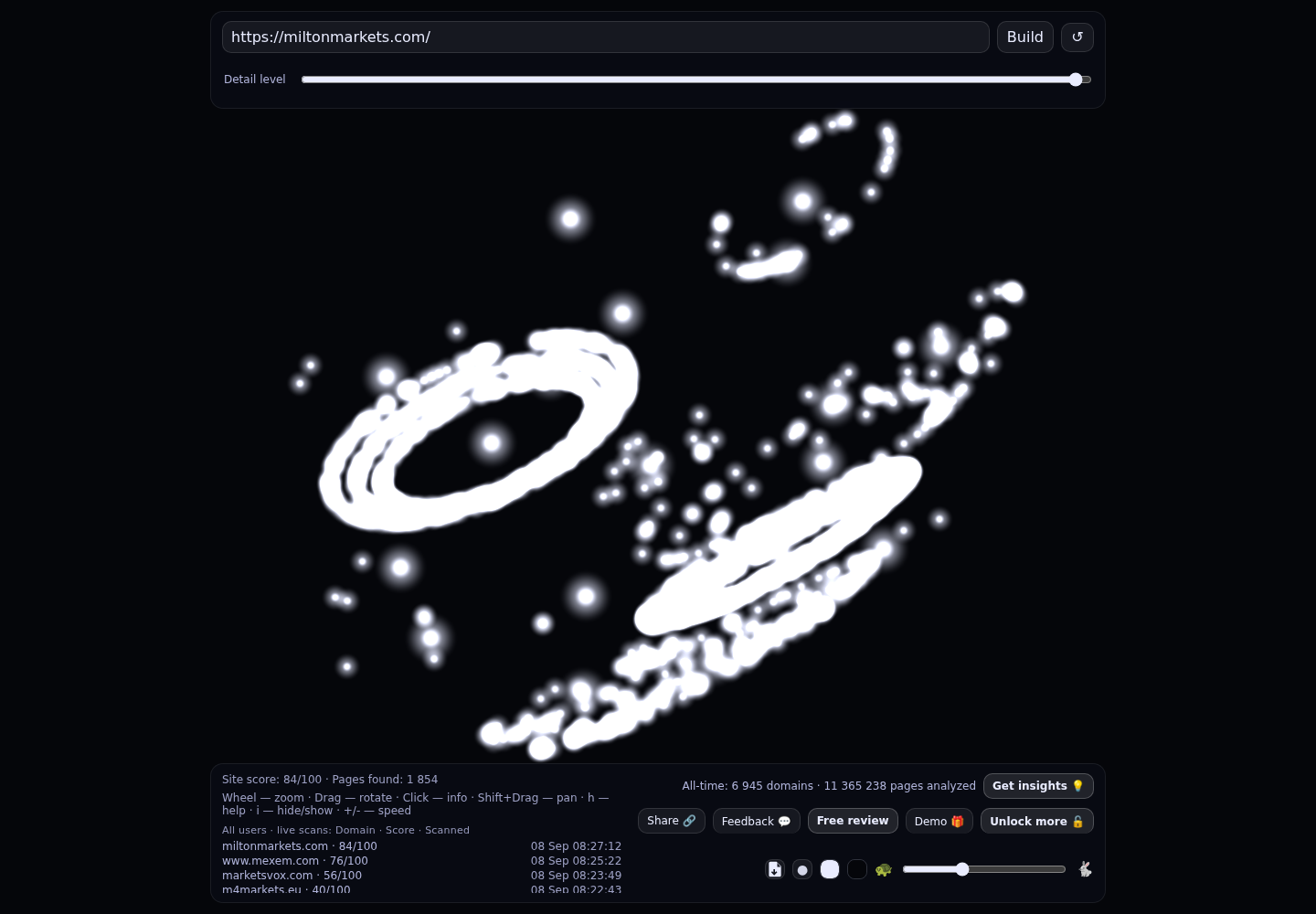 Milton Markets &middot; RADAR_GRAPH