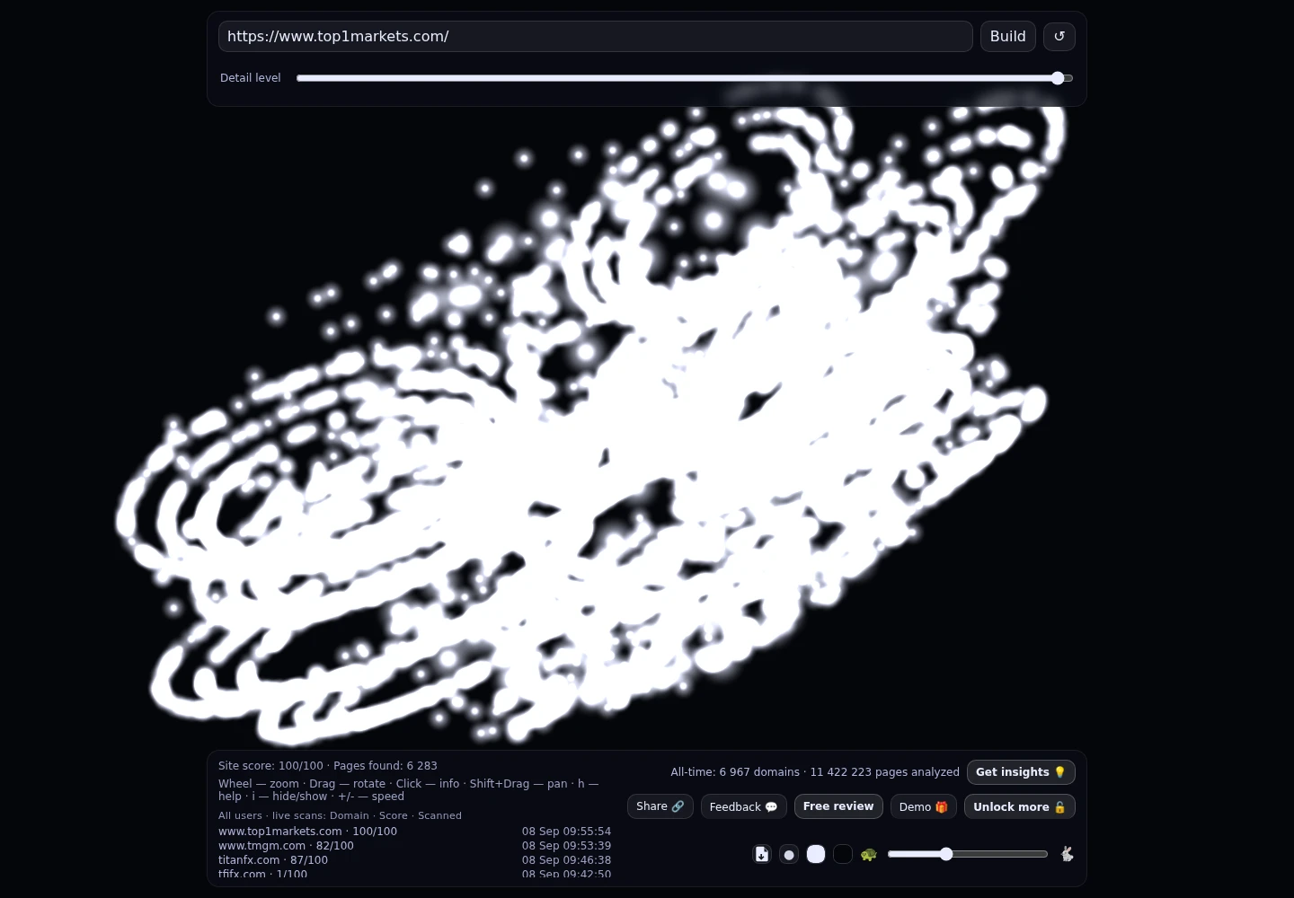 Top1 Markets &middot; RADAR_GRAPH