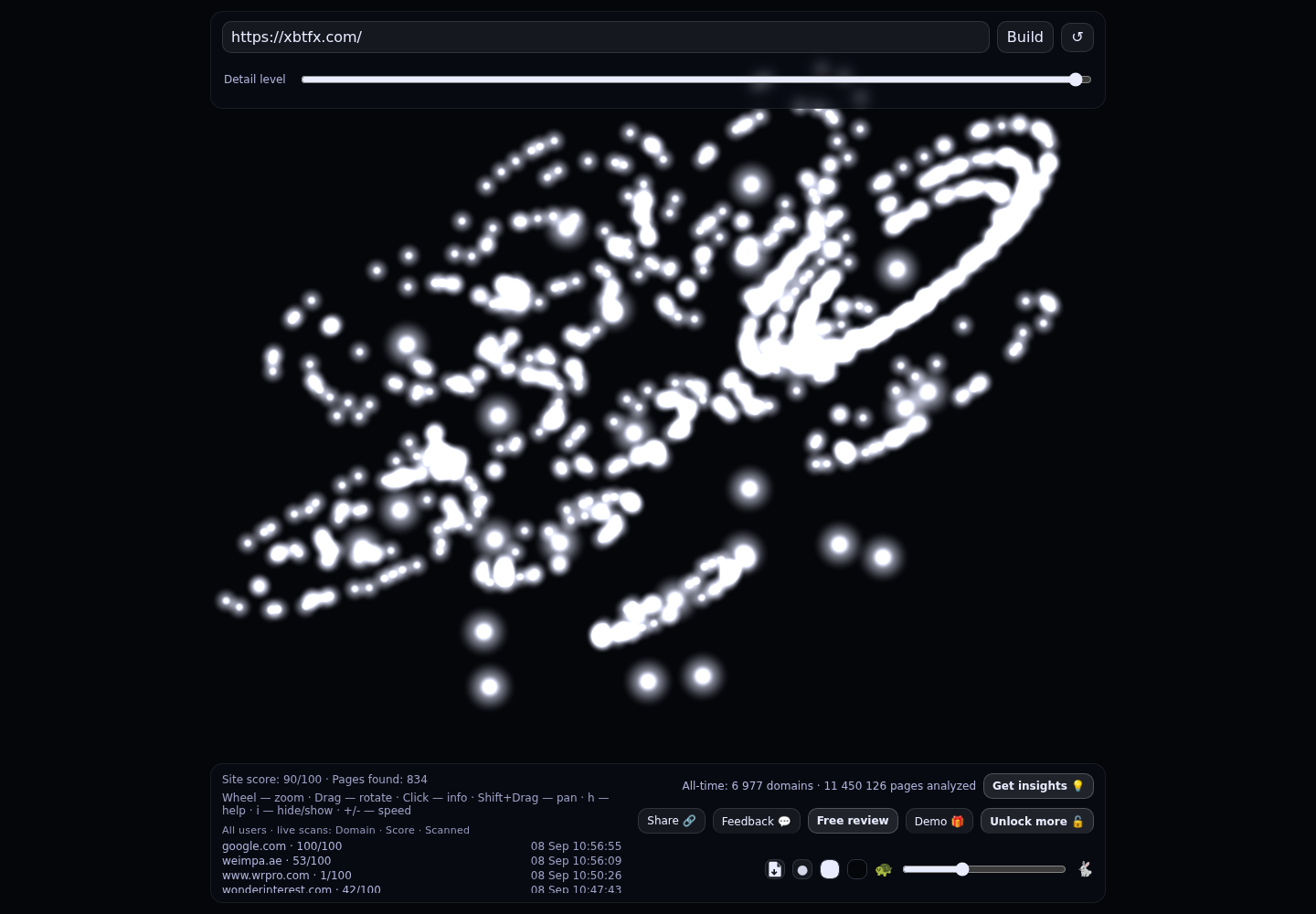 XBTFX &middot; RADAR_GRAPH