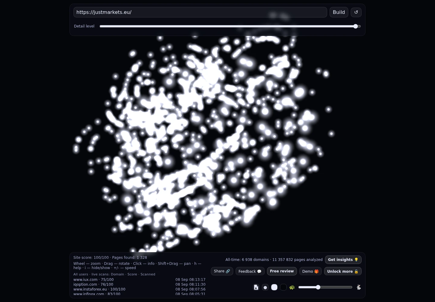 JustMarkets &middot; RADAR_GRAPH